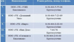Запуск систем отопления продолжается